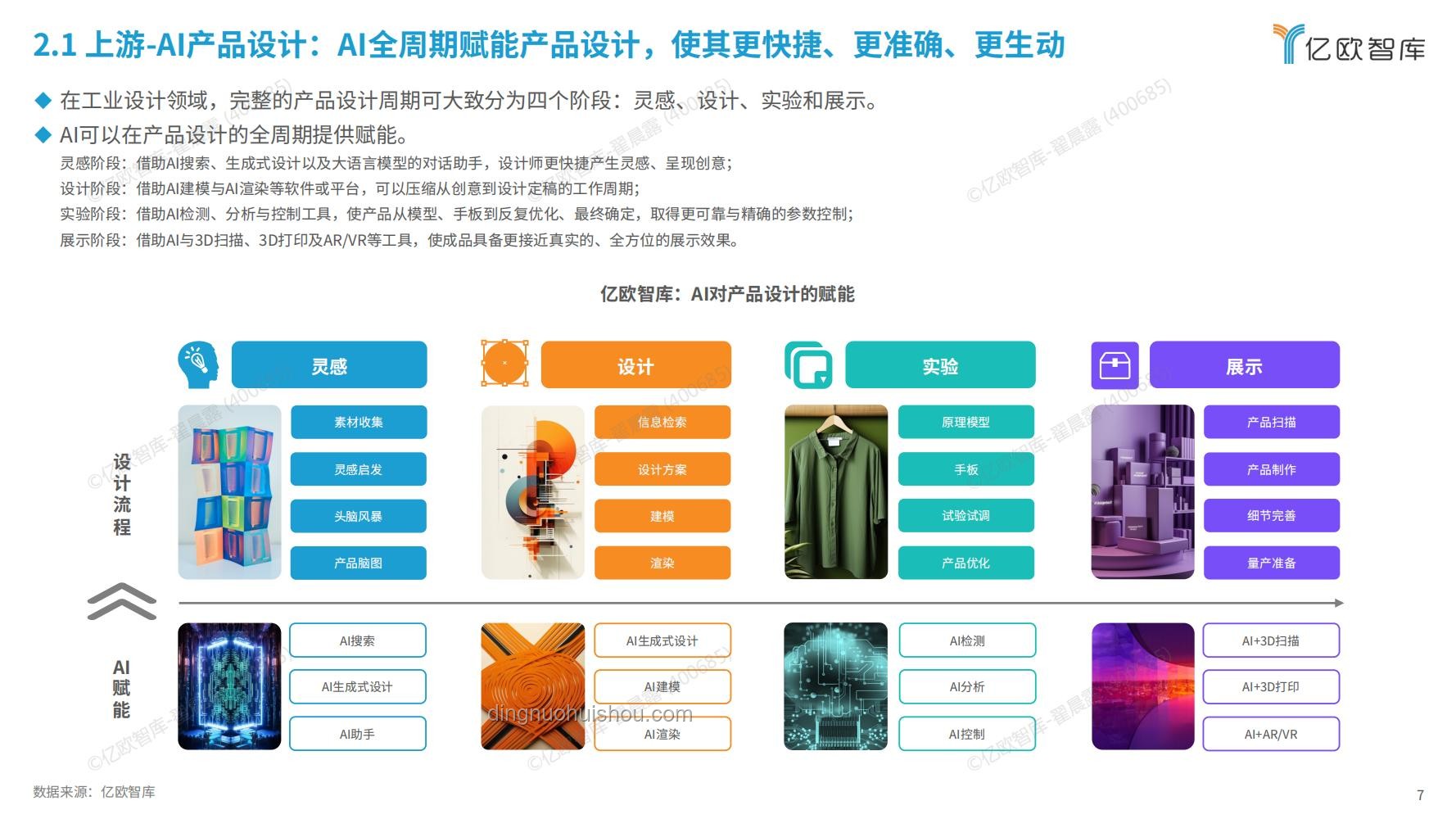 2024年AI赋能医疗创新趋势展望：智能诊断与个性化治疗